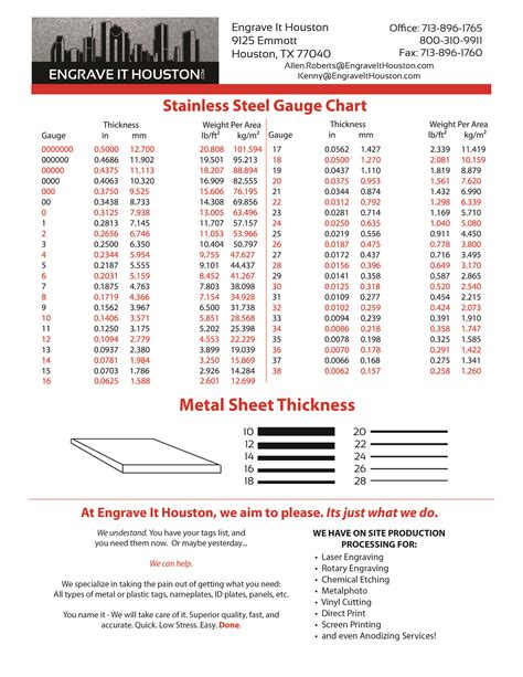 sheet metal gauge chart printable